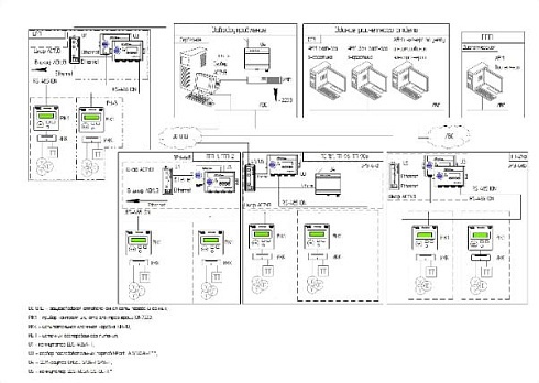 АСТУЭ и АСКУЭ